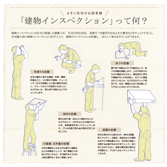 インスペクション 建物状況調査 五反田ダルメシアン不動産仲介