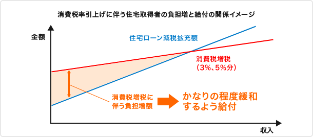 https://smile.re-agent.info/blog/wp-content/uploads/2020/07/20200627-2%E3%80%80%E3%81%99%E3%81%BE%E3%81%84%E3%81%AE%E7%B5%A6%E4%BB%98%E9%87%91-2.gif